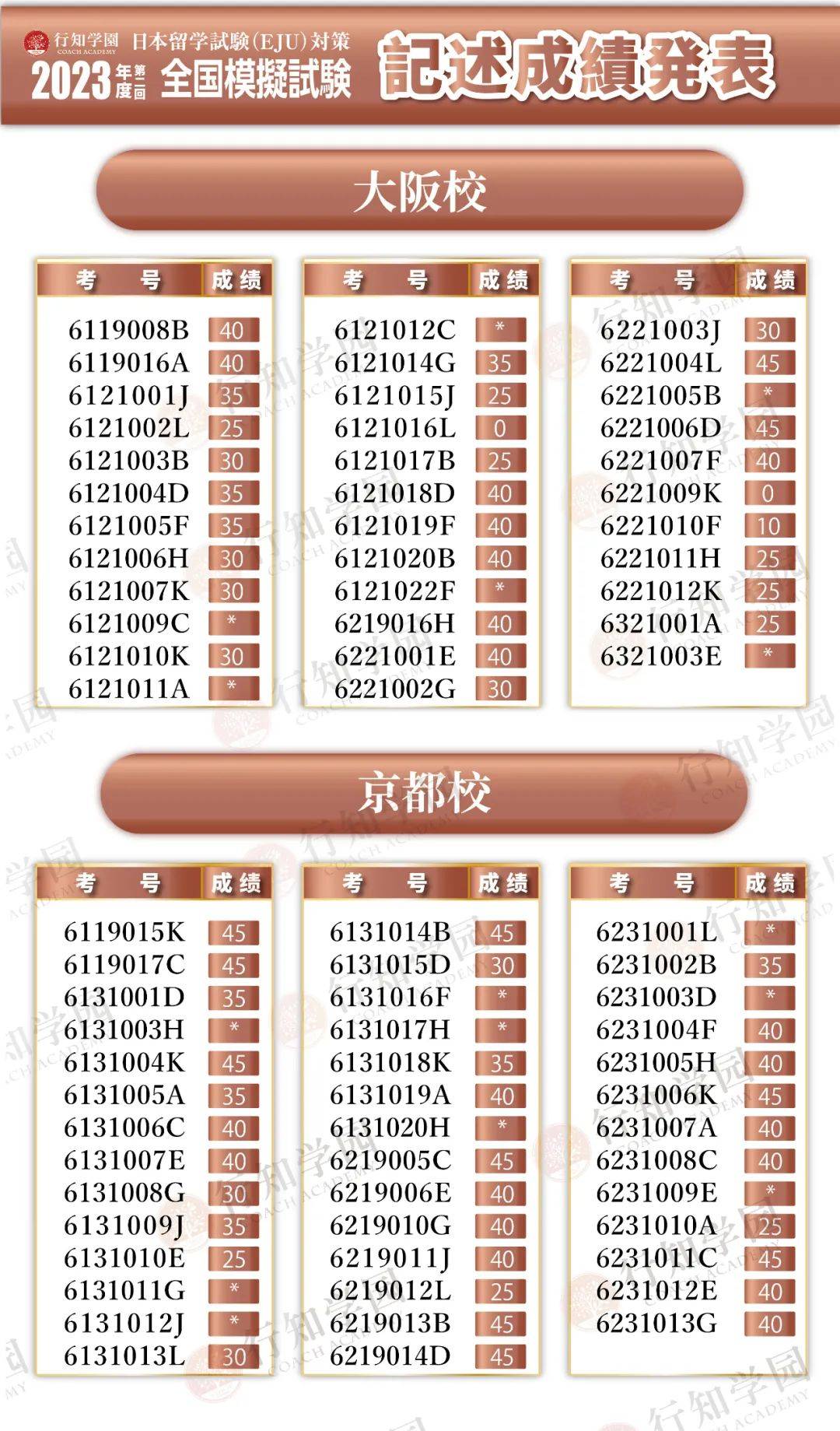 2023年第一回eju模拟考记述成绩发布及各科成绩分布_人数_日本_番号