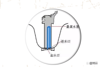 这是根据物理学上的虹吸原理制成,公道杯盛酒最为公道,盛酒时只能浅平