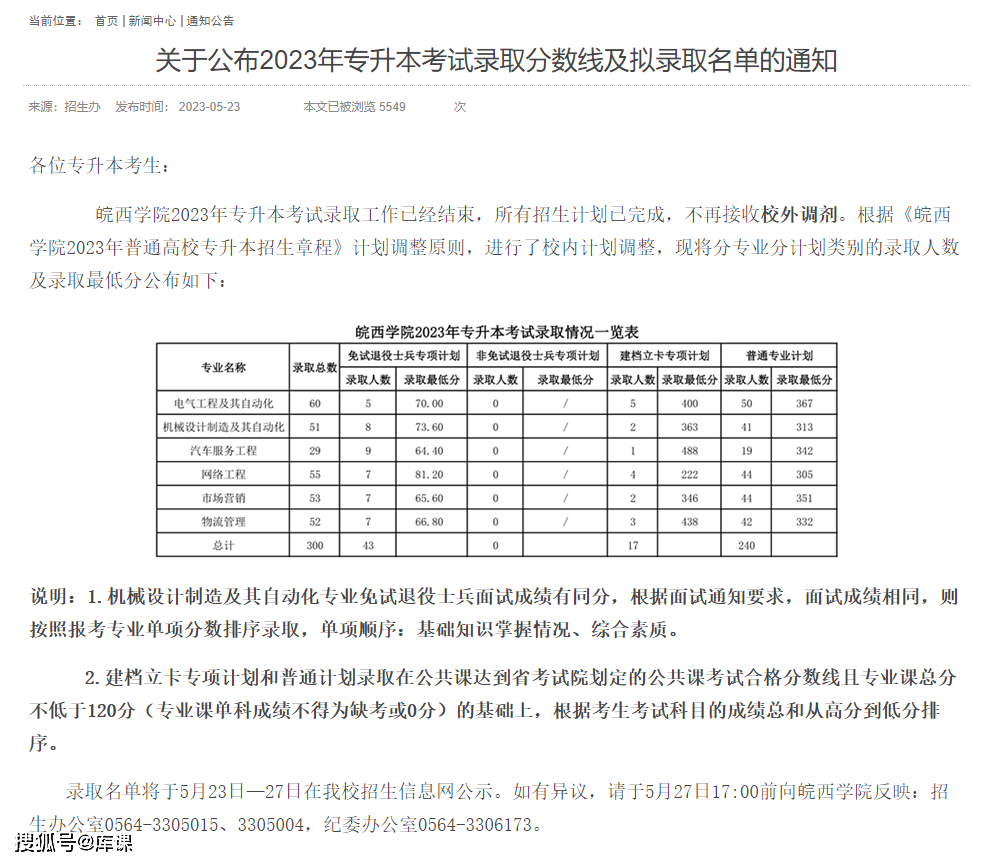 2023年合肥學院招生網錄取分數線_合肥學院招生錄取查詢_合肥學院錄取查詢入口2021