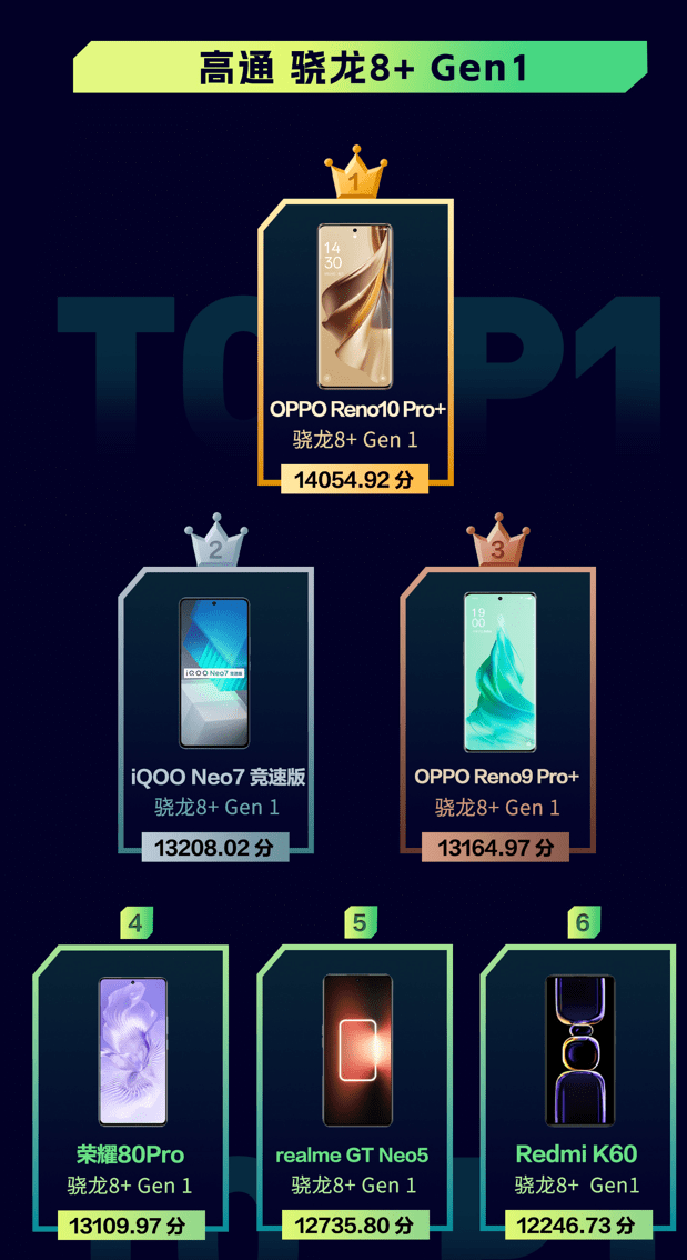 Reno10 Pro+上手实测，流畅度表现能否让人满意？