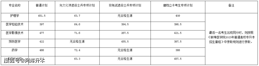 2023年安徽工程大学录取分数线(2023-2024各专业最低录取分数线)_安徽工程大学投档线2021_安徽工程大学最低录取分数线