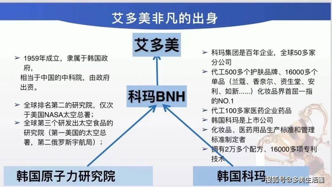 3分钟了解艾多美:世界级国际企业,过硬的大众精品战略,网路行销的布道