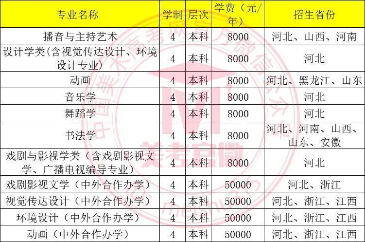 河北大学2021投档分数线_河北大学2021年招生分数线_2023年河北大学招生网录取分数线