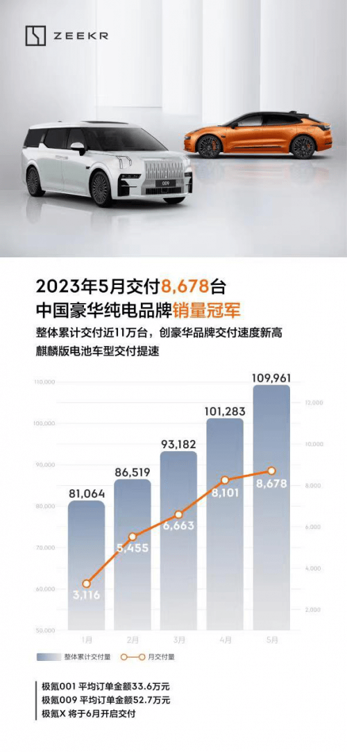 极氪持续占据豪华纯电排行C位 用实力打造中国新能源名片_搜狐汽车_搜狐网