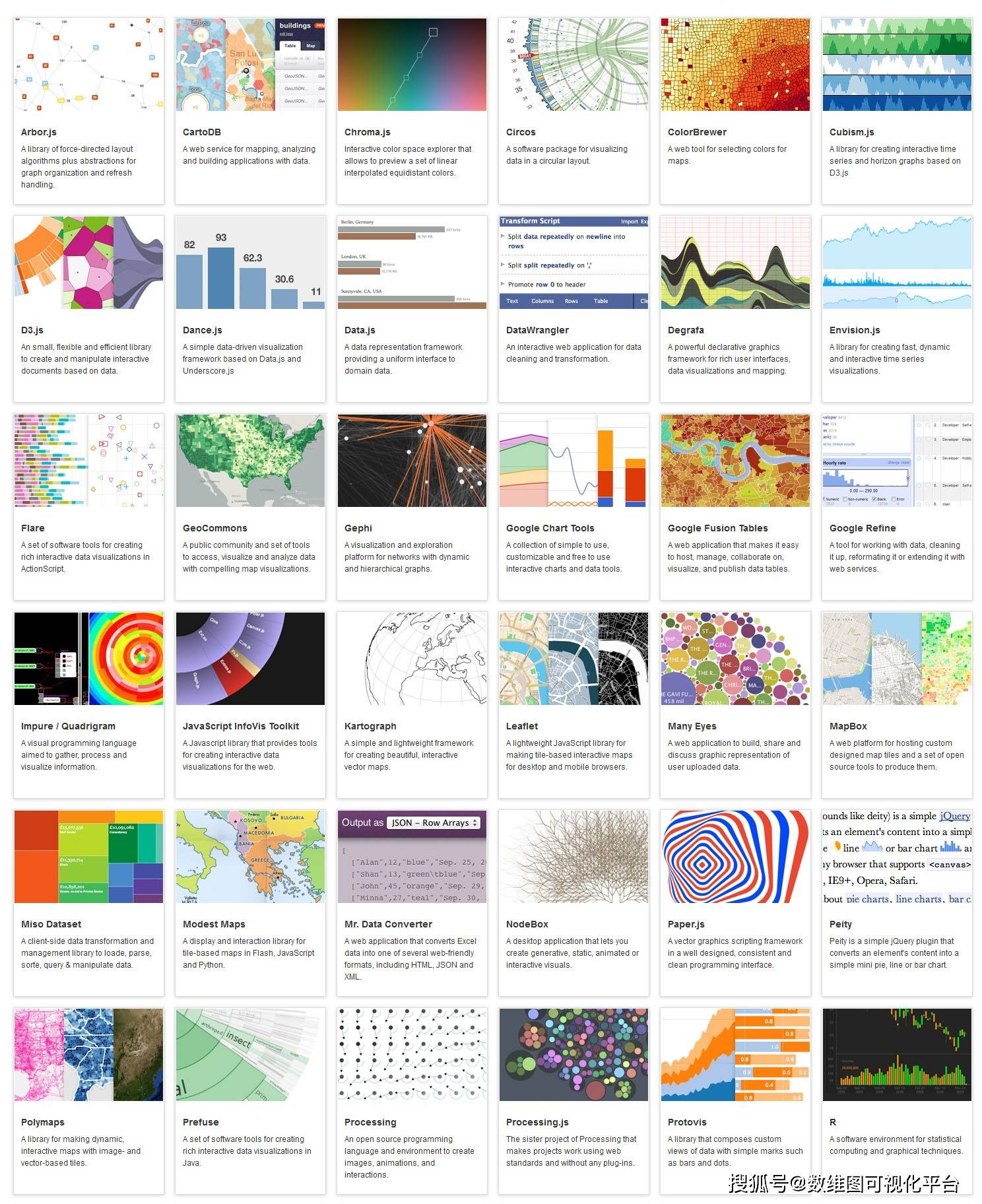 国外免费开源的那些数据可视化工具-卡咪卡咪哈-一个博客