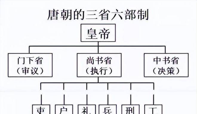 浅析明代内阁制度,在古代政治制度发展过程中,产生了哪些影响