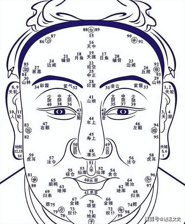 老祖宗识人:"马看四蹄,人看四相",究竟是哪"四相"?_一个人_面相_影响