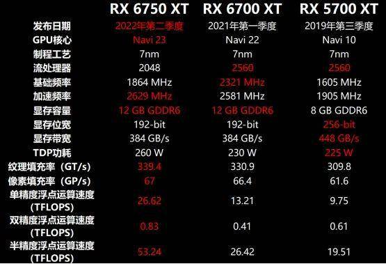 3000元级别gpu该选谁——rx 6750xt vs rtx 3060ti对比评测_玩家_蓝