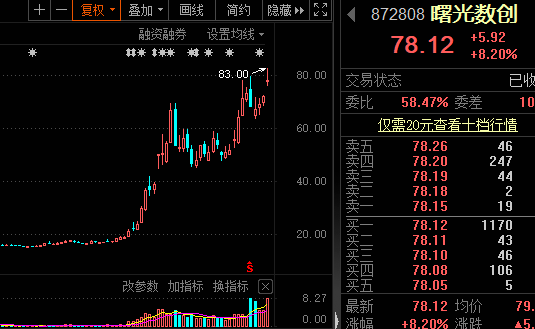 两股连续23个一字跌停！超4500股跌，这个指数创新低！利好来了，最牛股创新高-连续一字跌停介入时机