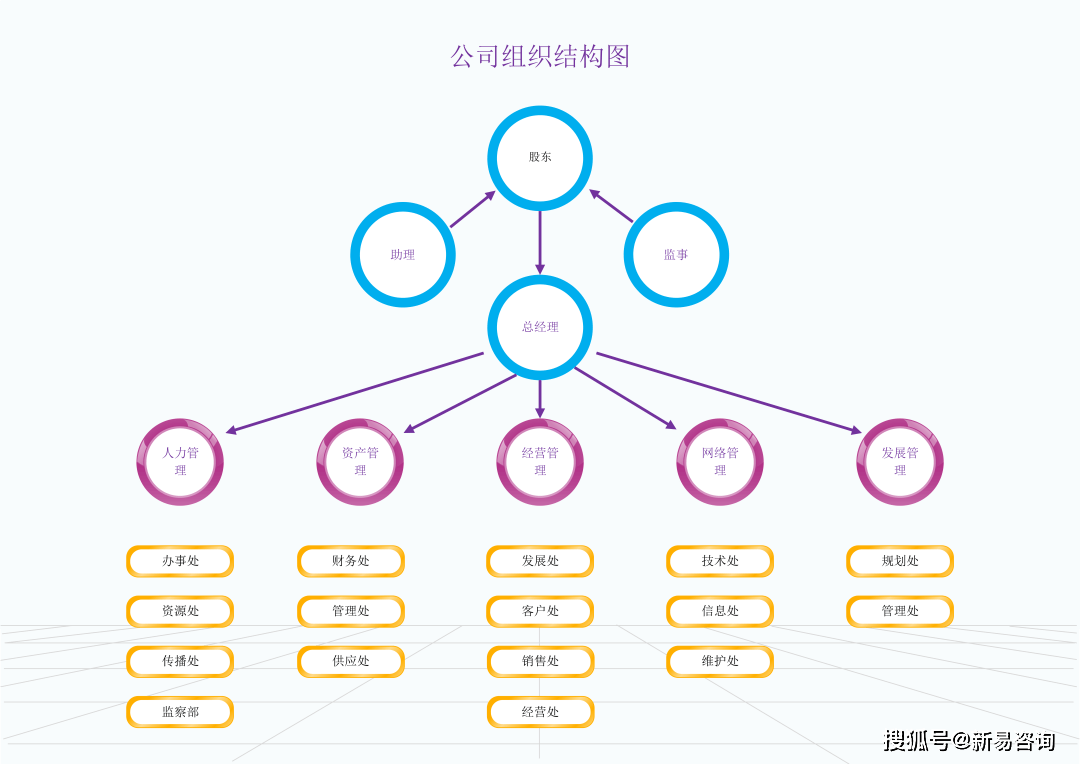 组织诊断工具——麦肯锡7s模型