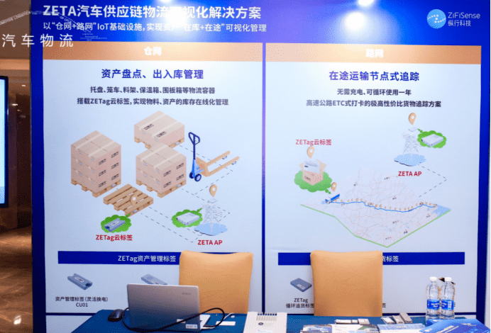 纵行科技以物联网技术助力汽车供应链物流可视化,实现降本增效_搜狐汽车_搜狐网