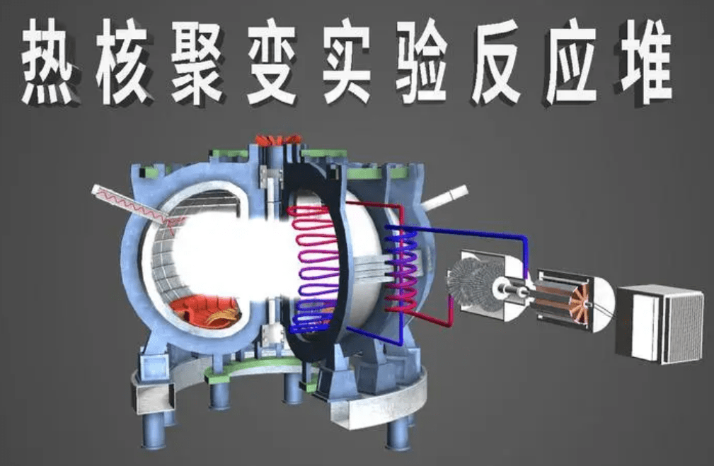 原创            若核聚变研究成功, 电费会多少钱一度?几分钱还是不要钱?（核聚变能产生多少能量和能量）