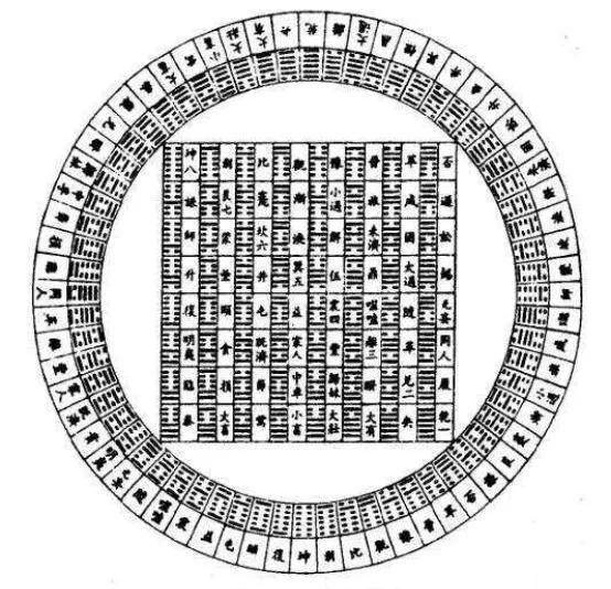 古代皇极数的算术,博士也难以解开,失传了吗?_曹元_陈广汉_西京