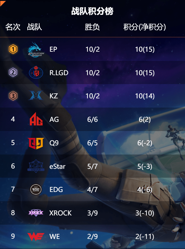 孤狼当选周最佳_比赛_选手_队伍