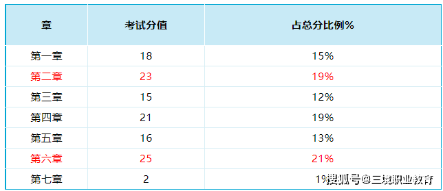 二建考试经验_2023年二建考试难度分析_二建考试考情统计