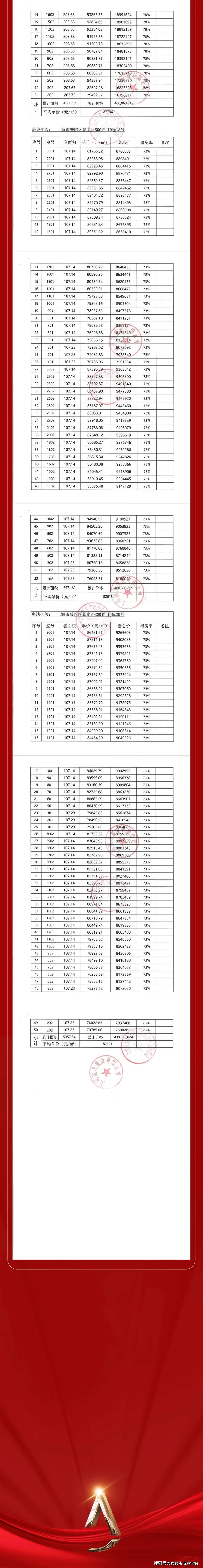 金茂景泰府(普陀桃浦金茂景泰府)金茂景泰府楼盘首页网站-金茂景泰府楼盘详情