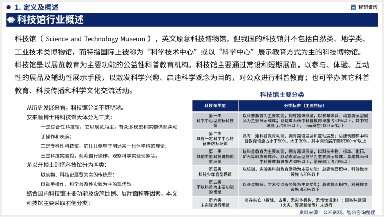 智研咨询重磅发布《2023版中国科技馆行业市场研究报告》 部分内容