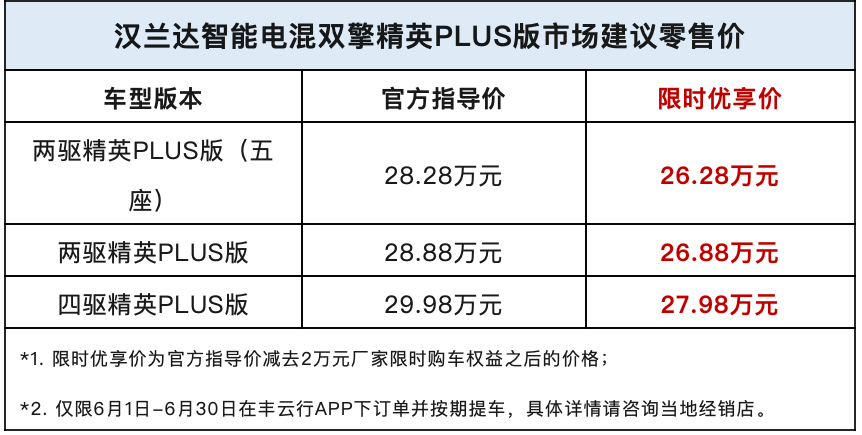 发布全新品牌口号、限时优惠2万元！汉兰达系列新品上市_手机搜狐网