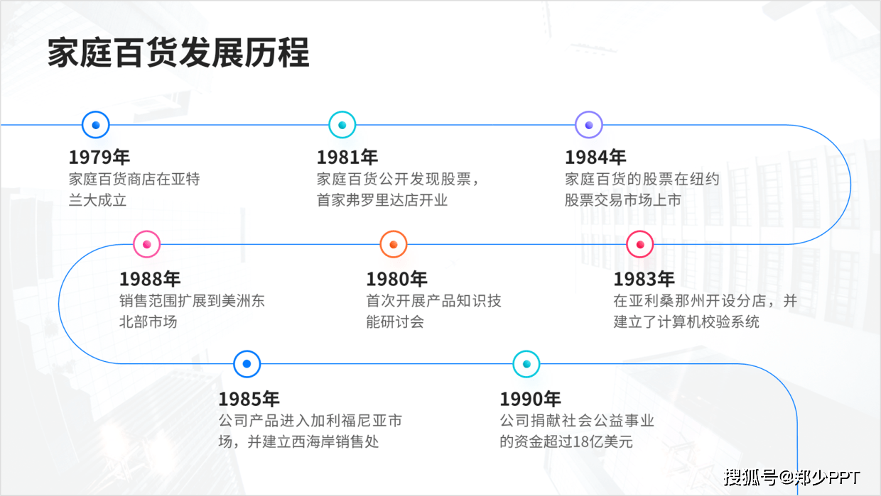 内容超多的ppt时间轴,这3个排版方法,让你的演示更加出彩!