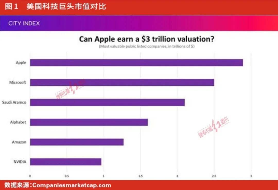 新品发布带动苹果股价创新高，但市场对其新品销量仍存担忧_搜狐网