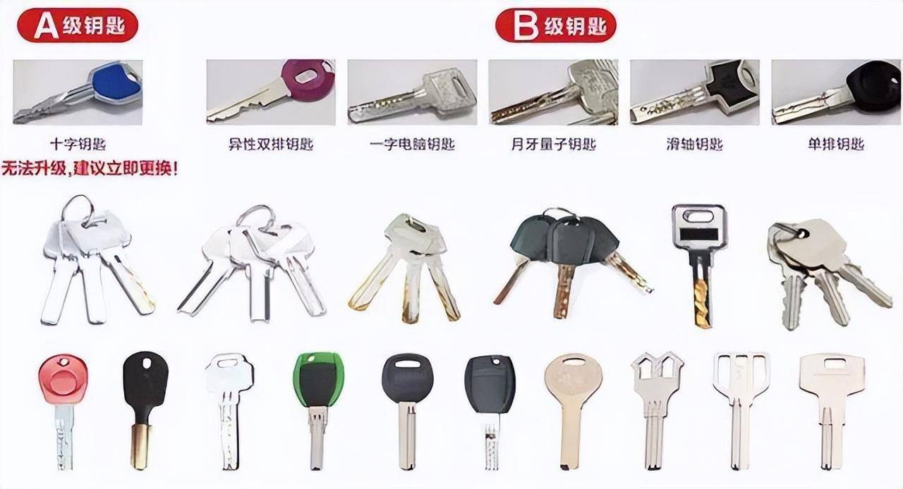 在线教你如何辨别真假锁芯!
