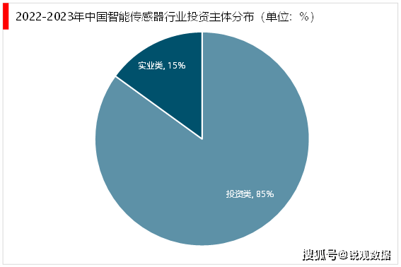 2023智能傳感器行業企業投融資情況梳理:投資者多以投資類企業為主導