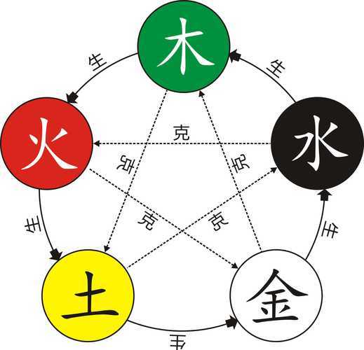 八字達人根據八字的特點和五行相生相剋的規律,結合客觀環境進行分析