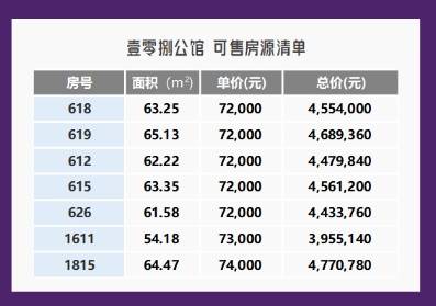 戶型圖:室內照片:【7,項目參數】1.樓盤名稱:嘉利商業廣場2.