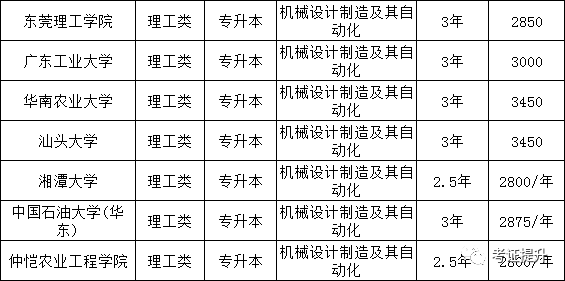 专业软件工程_工程软件专业排名_工程软件专业主要学什么