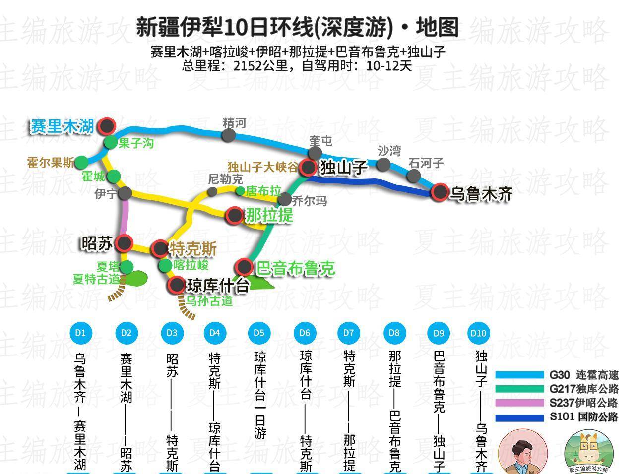 新疆伊犁10日環線(深度遊)路書|自駕獨庫公路,伊昭公路,s101_草原