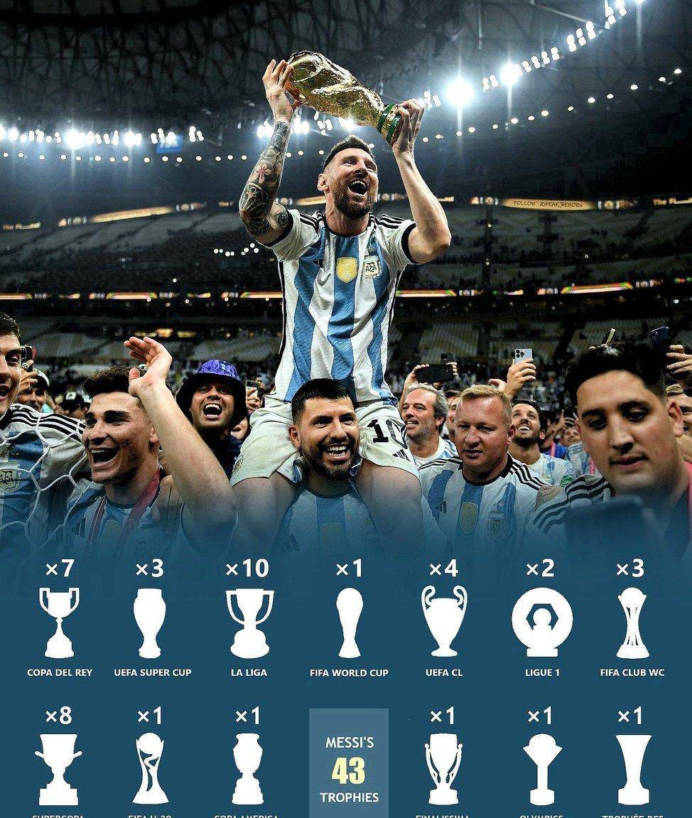 梅西接受采访时说:"我一无所获,我已经赢得了一切"_成就_球员_中超