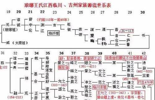 中國最牛的家族,傳承1700年,出了36位皇后,36位駙