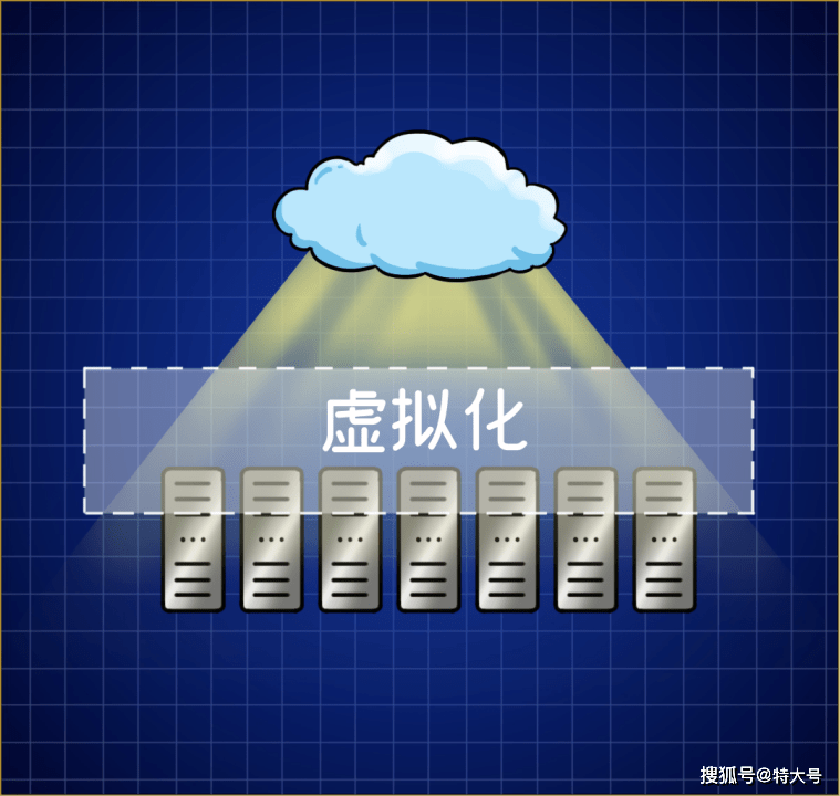 618,京東雲,算你狠!_技術_服務器_在線