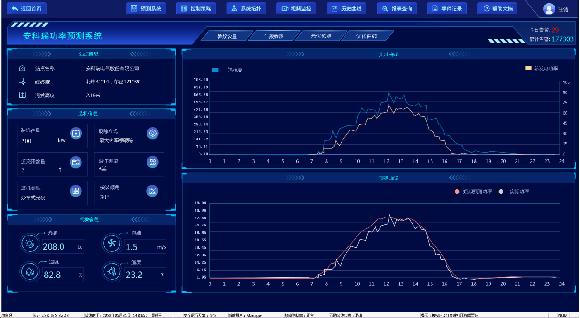 智慧能源管理系统-光伏风电储能充电桩实时监测_分析_预测_进行