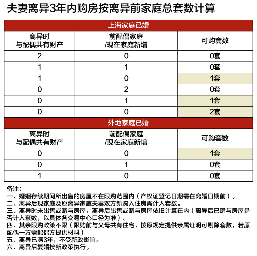 2023上海最新购房政策：限购+贷款+赠予+继承+新房积分+摇号！(收藏版）-上海楼盘网