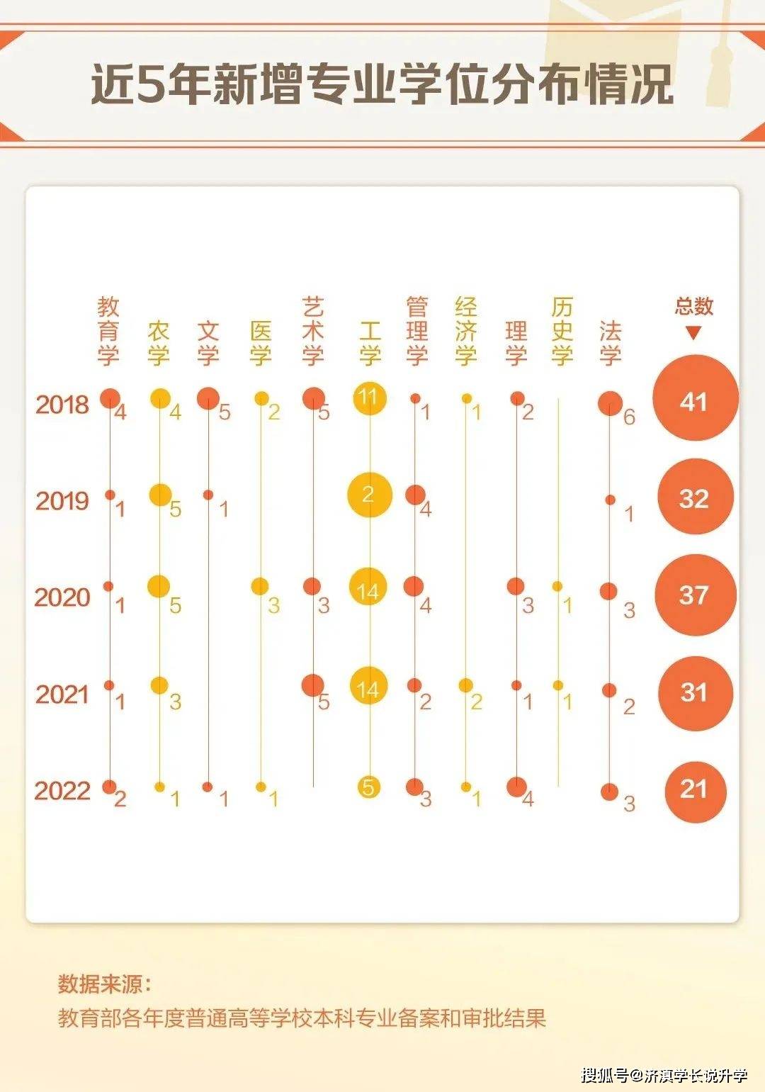 人工智能专业就业前景_物流管理专业就业方向与就业前景_中医学专业就业方向与就业前景