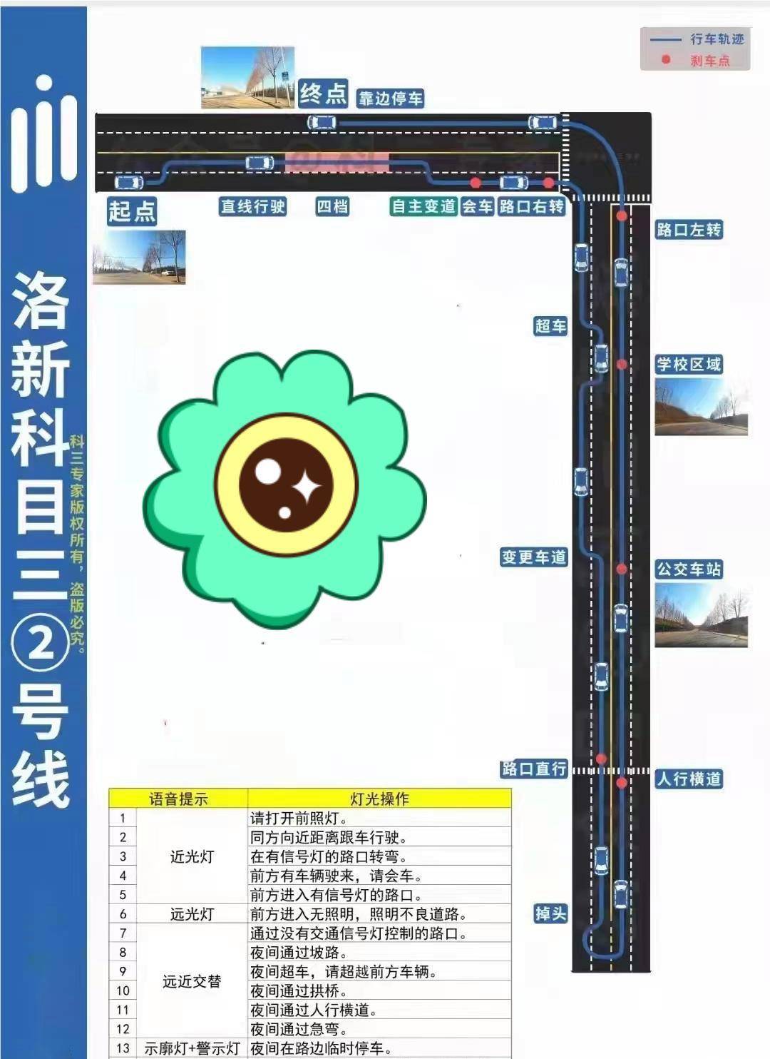 洛阳新区科目三线路图图片