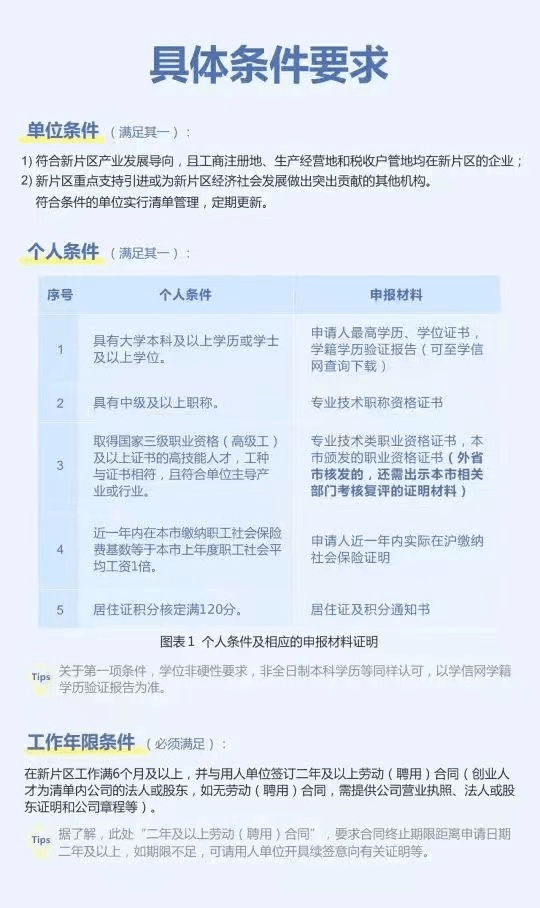 2023上海最新购房政策：限购+贷款+赠予+继承+新房积分+摇号！(收藏版）-上海楼盘网