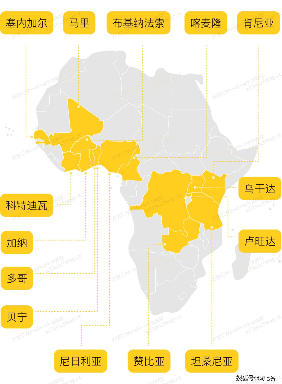 加纳,卢旺达,赞比亚,布基纳法索,贝宁,多哥,马里15个国家的本币收款