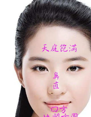古语说"天庭饱满,地阁方圆",就是来形容一个人的面相好.