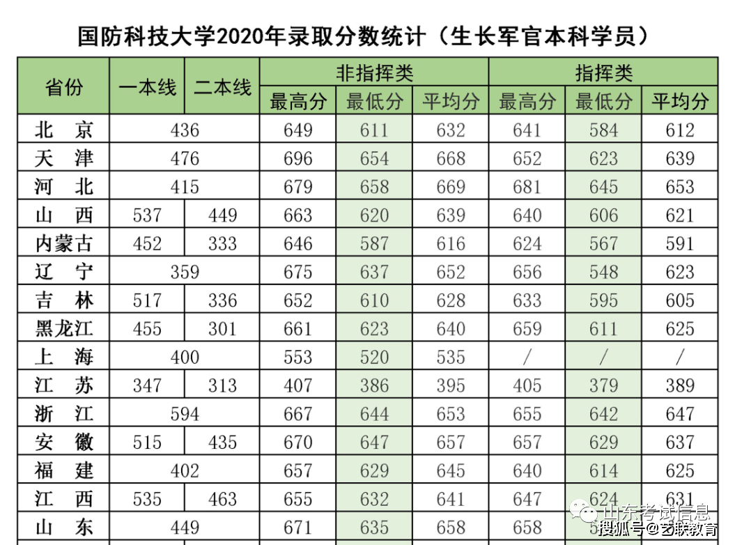 軍事院校招生分數_分數招生軍事學校有哪些_軍事學校招生分數