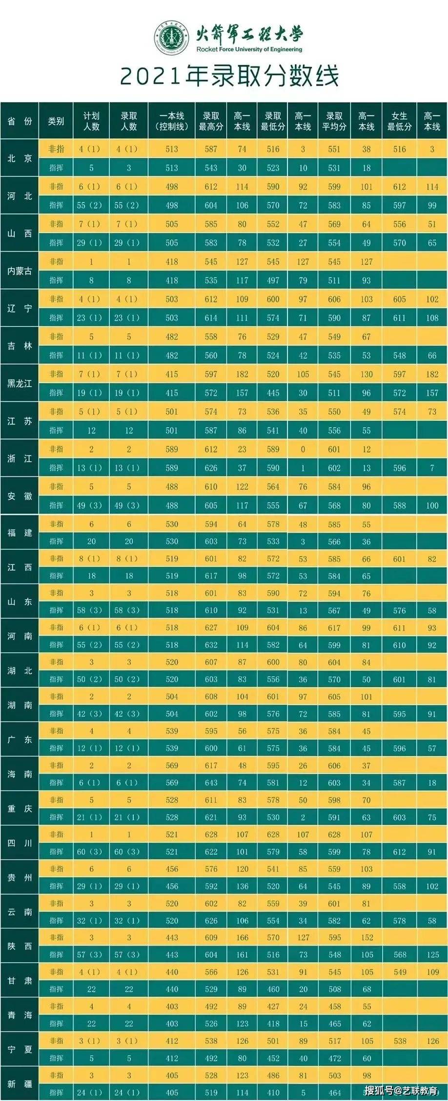 军事学校招生分数_军事院校招生分数_分数招生军事学校有哪些