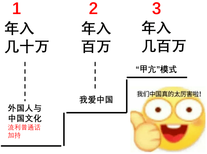 粉丝百万的俄罗斯美女网红，竟然是个中国“抠脚大汉”？