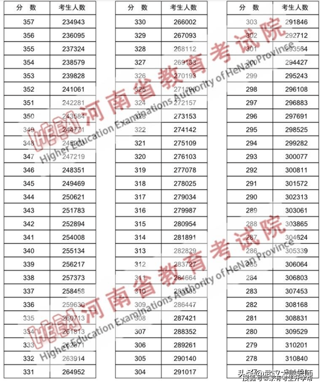 河南二本大学排名_河南二本排名大学有哪几所_河南二本的大学排名