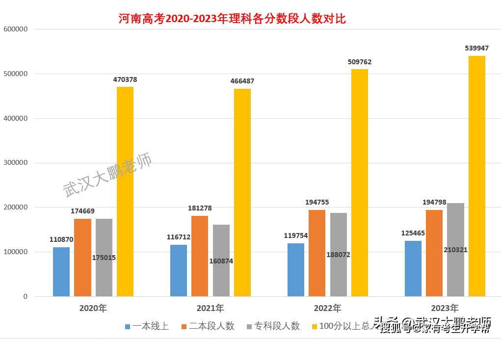 河南二本排名大学有哪几所_河南二本大学排名_河南二本的大学排名