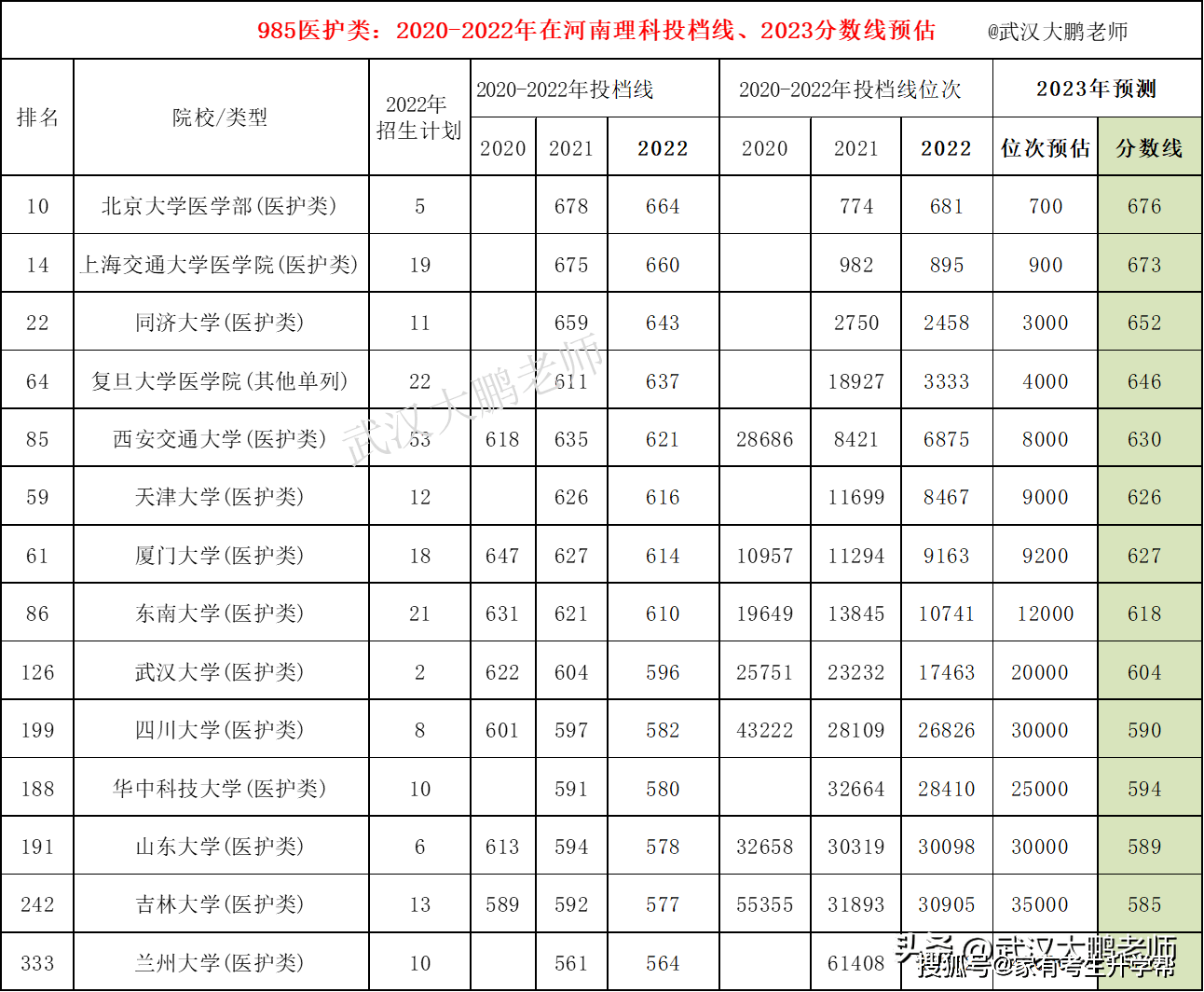 河南二本排名大学有哪几所_河南二本的大学排名_河南二本大学排名