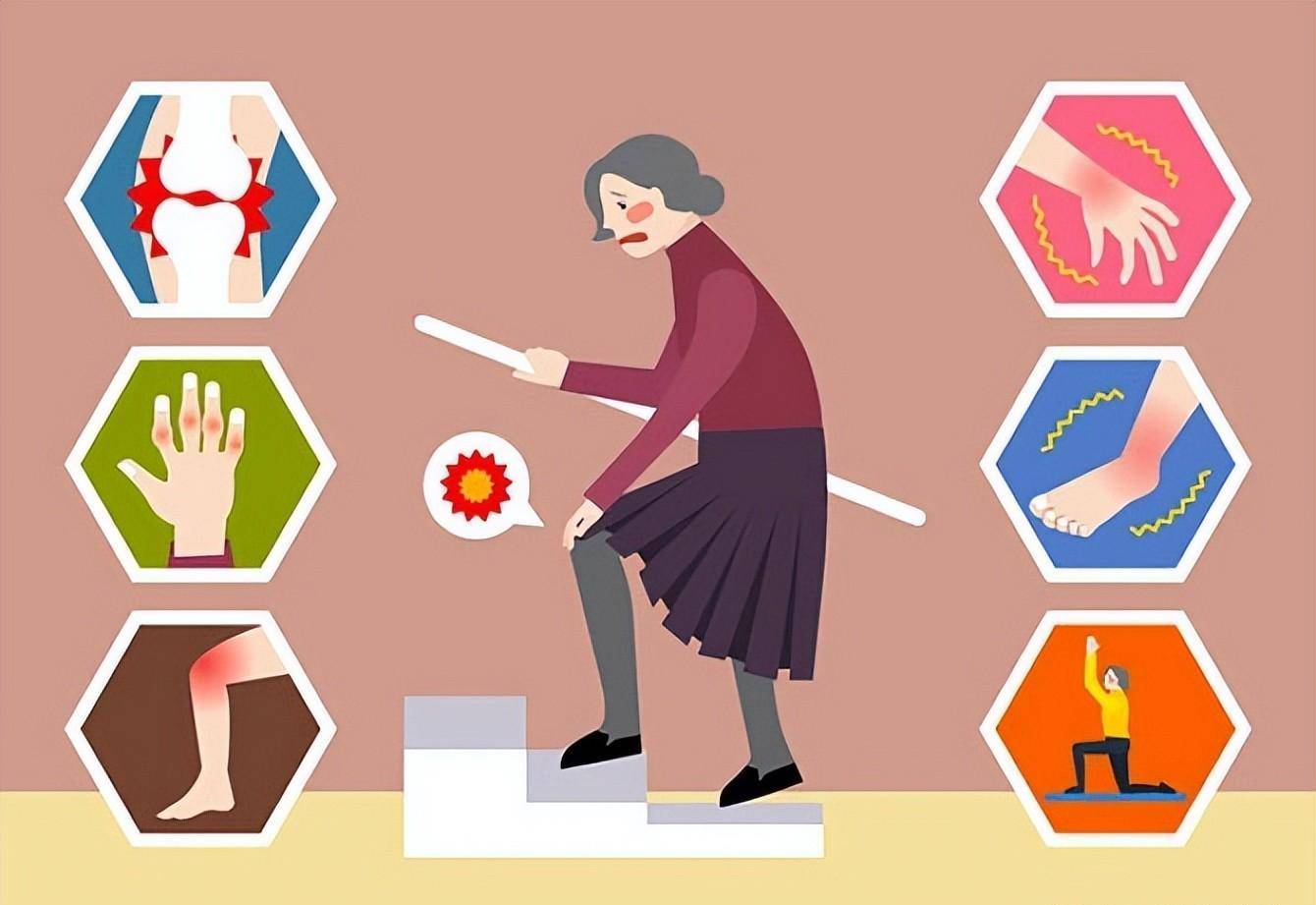 病名相近,病因不同,风湿与类风湿,需要仔细分辨_关节_病变_疾病