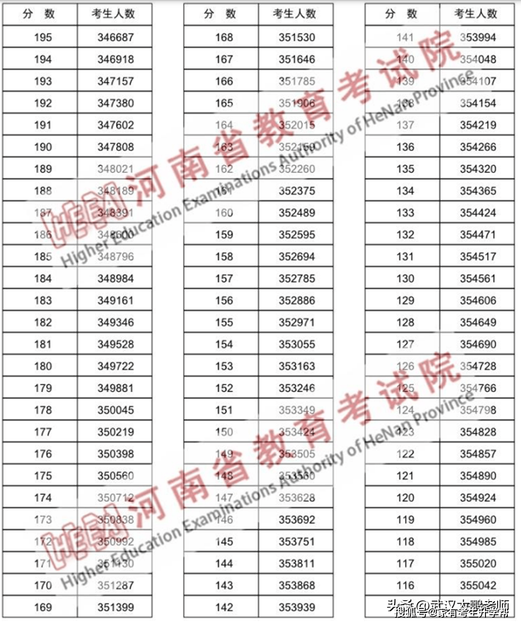 河南二本的大学排名_河南二本大学排名_河南二本排名大学有哪几所