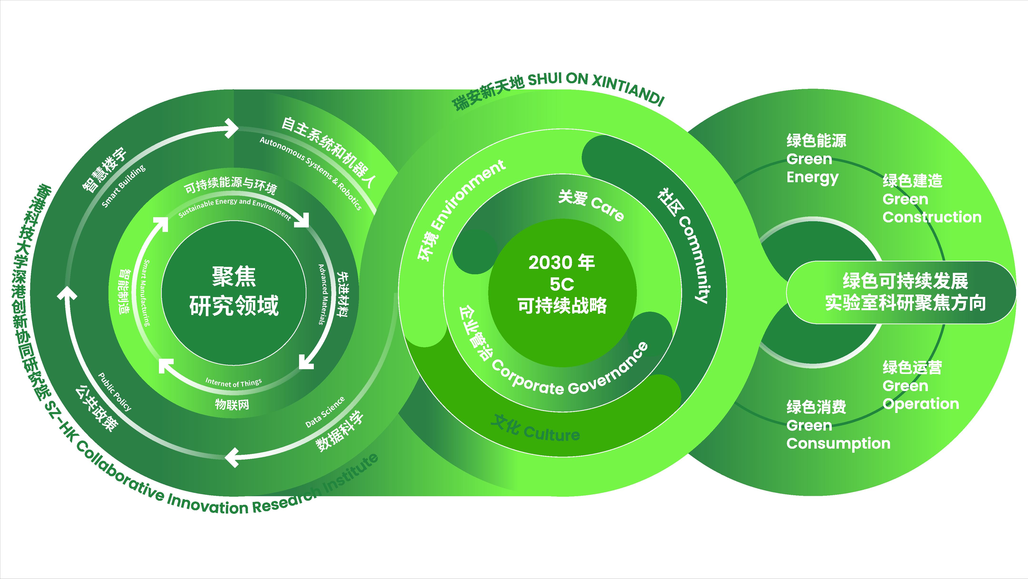 迈向产研深度合作!绿色可持续开放实验室专项基金立项评审会圆满举办