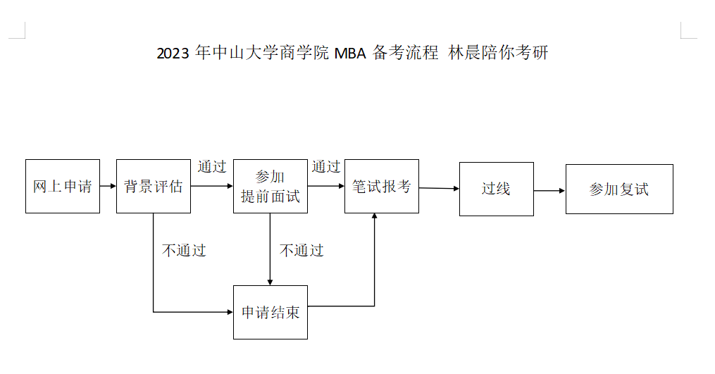 毕业证书:中山大学硕士研究生毕业证和中山大学工商管理硕士学位证